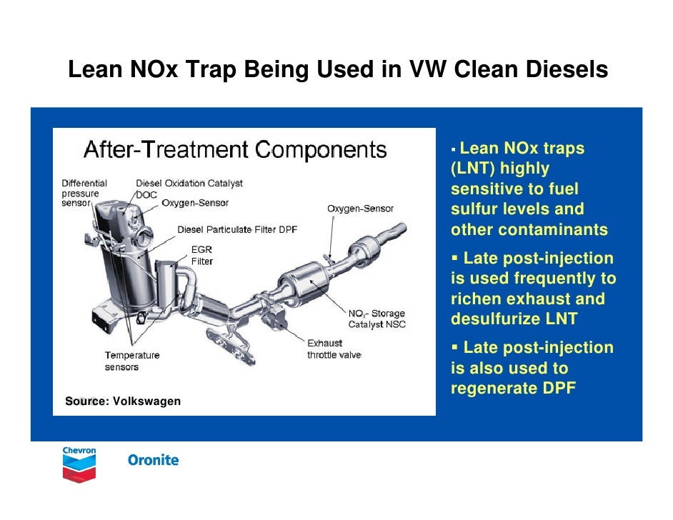 Clean diesel and after treatment