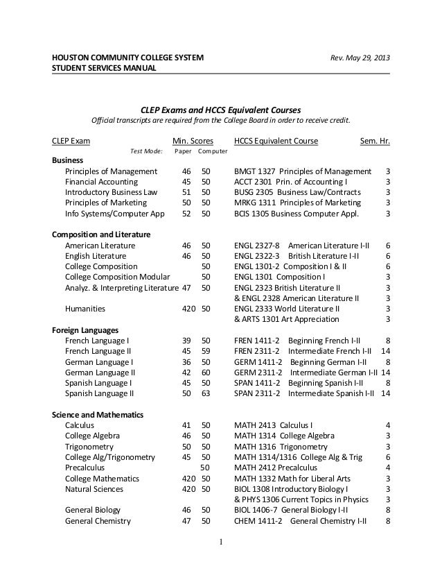 American Government CLEP Test Study Guide - PassYourClass by PassYourClass... American Government CLEP Test Study Guide - PassYourClass by PassYourClass...