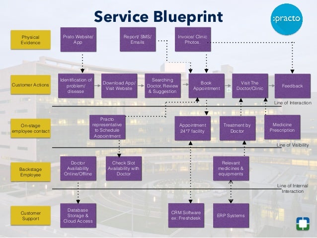 Case study health and social care