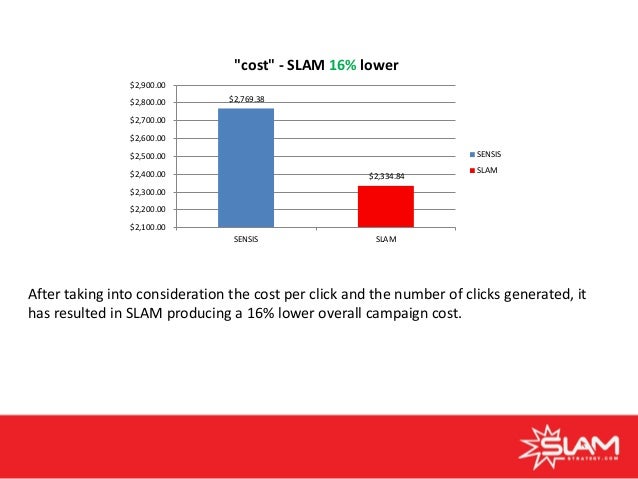 adwords case study adwords case study