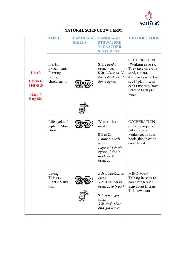 Natural Science And Technology Grade Term Natural Science And Technology Grade Term