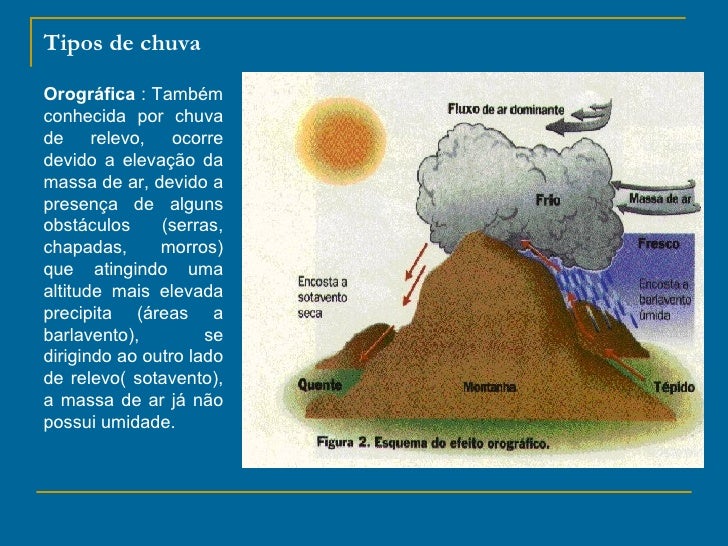 Clima ,hidrografia e vegetação