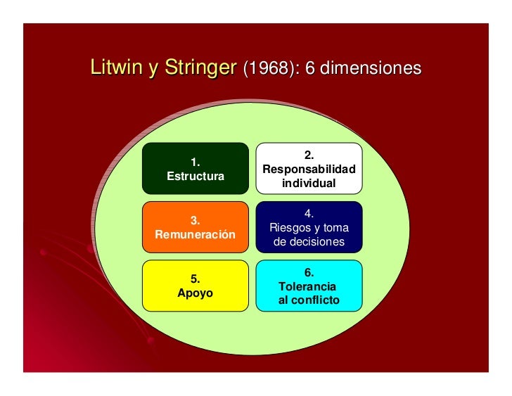 Cuestionario De Clima Organizacional De Litwin Y Stringer 1968
