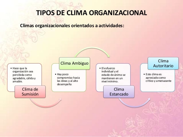 Clima organizacional