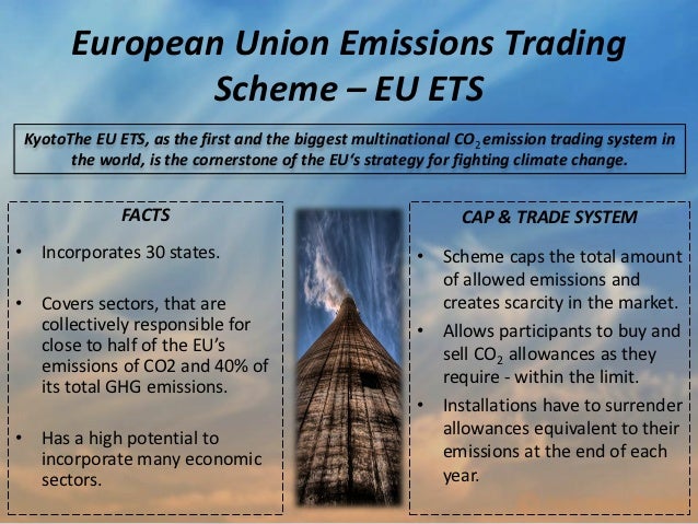 Eu emissions trading system uk
