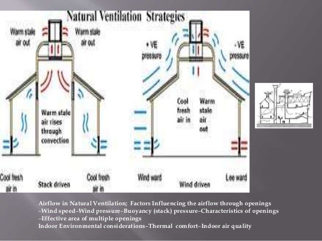 Climatology & Architecture sun path diagram architecture pdf 