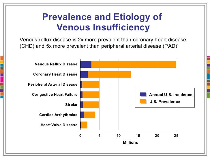 Venous insufficiency: MedlinePlus Medical Encyclopedia Image