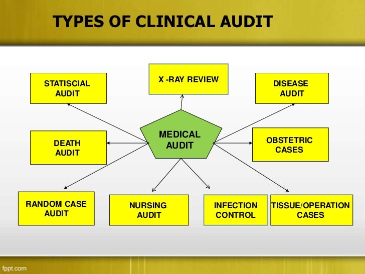 what is clinical auditing nursing essay Improving patient care through clinical audit a why do clinical audit 3 2 what is clinical audit cumulative index to nursing and allied health literature . what is clinical auditing nursing essay Improving patient care through clinical audit a why do clinical audit 3 2 what is clinical audit cumulative index to nursing and allied health literature .