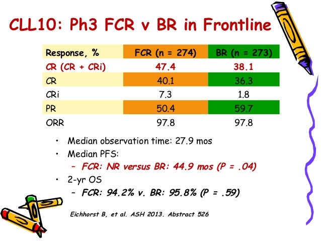 Chlorambucil Dose In Cll