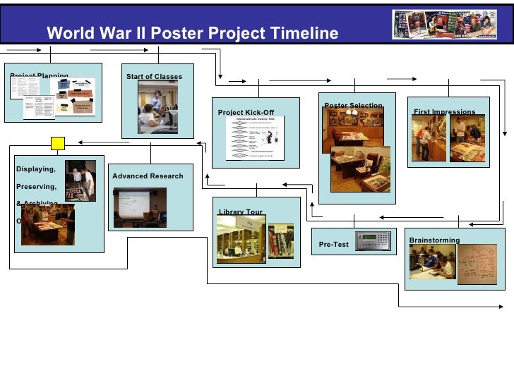 wwi research topics wwi research topics