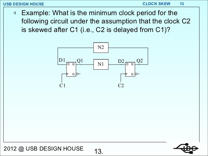 Clock Skew 2