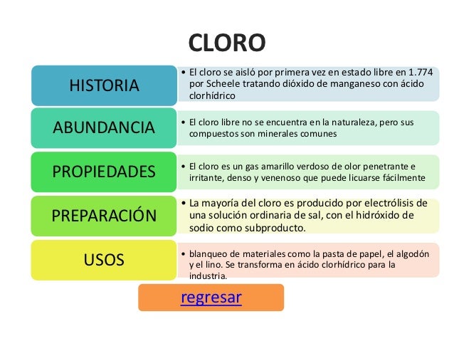 Resultado de imagen para imagen del elemento cloro