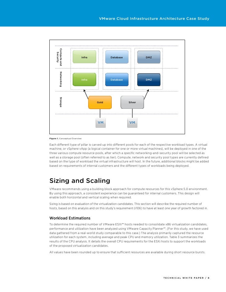 Pdf Cloud Infrastructure Architecture Case Study