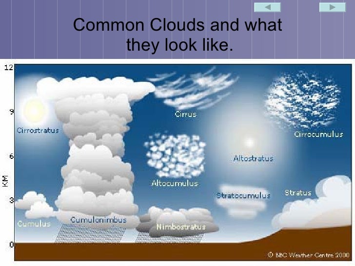 Identifying types of clouds