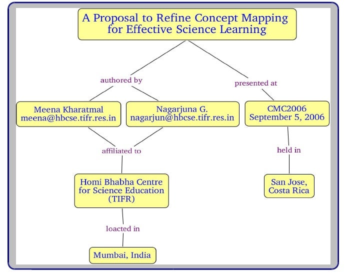 Quantitative research concept map picture