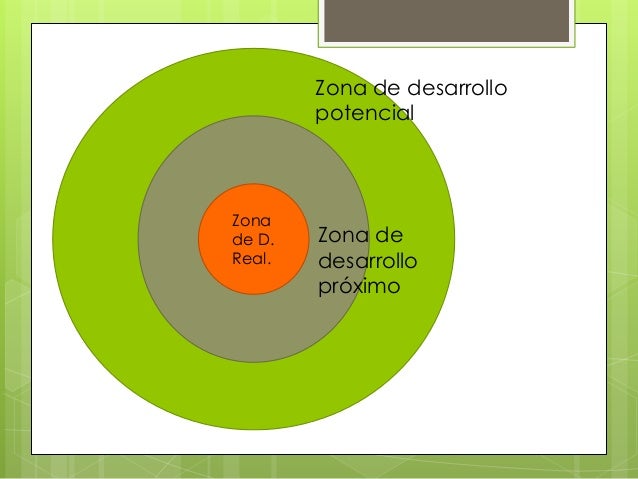 Zonas De Desarrollo Real Proximo Y Potencial Ejemplos
