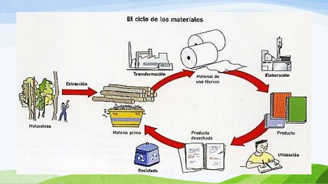 Cómo se obtienen los materiales