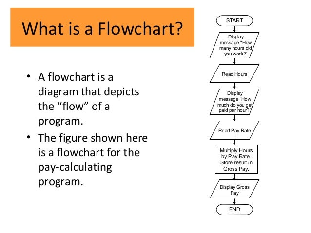 chart flow language flowcharts lec Cmp104 algorithm and 7