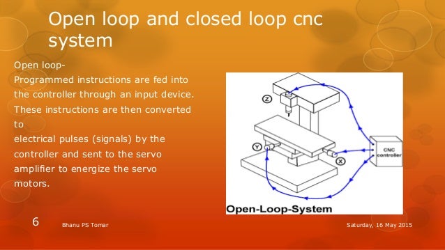 Image result for Open System Interface.