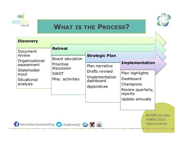 Sherwin williams sales image