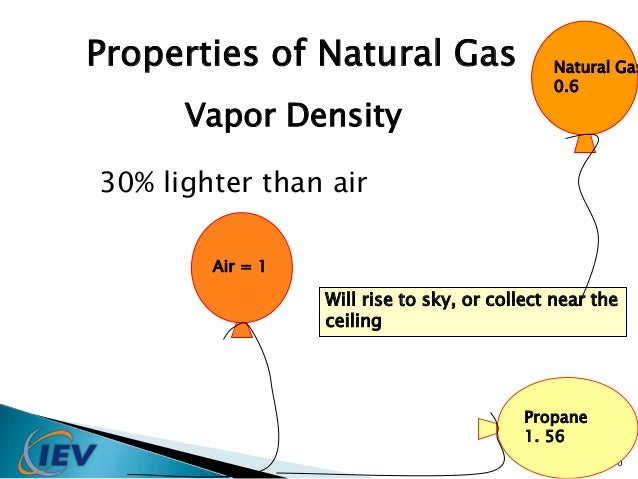 What Is The Vapor Density Of Natural Gas What Is The Vapor Density Of Natural Gas