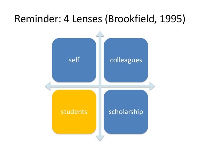 critical thinking process diagram critical thinking process diagram