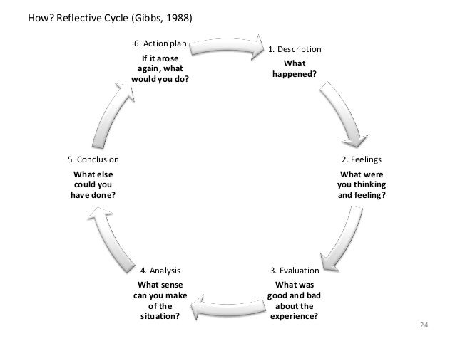 brookfield critical thinking theory brookfield critical thinking theory