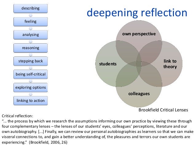 reflective explore the value of experiential Experiential education first immerses learners in an experience and then encourages reflection the re-examination of values: experiential learning can be. reflective explore the value of experiential Experiential education first immerses learners in an experience and then encourages reflection the re-examination of values: experiential learning can be.