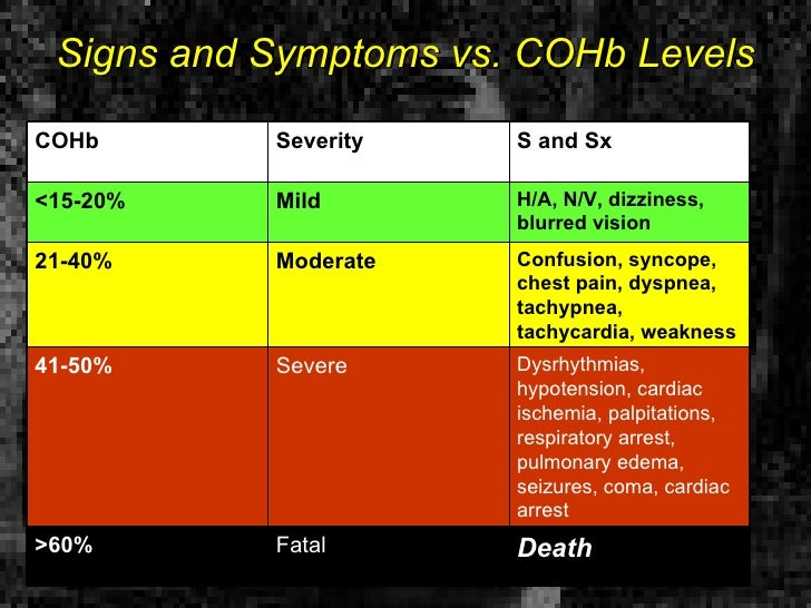 EMS Carbon Monoxide and COOx monitoring Co Rad 57 Cole