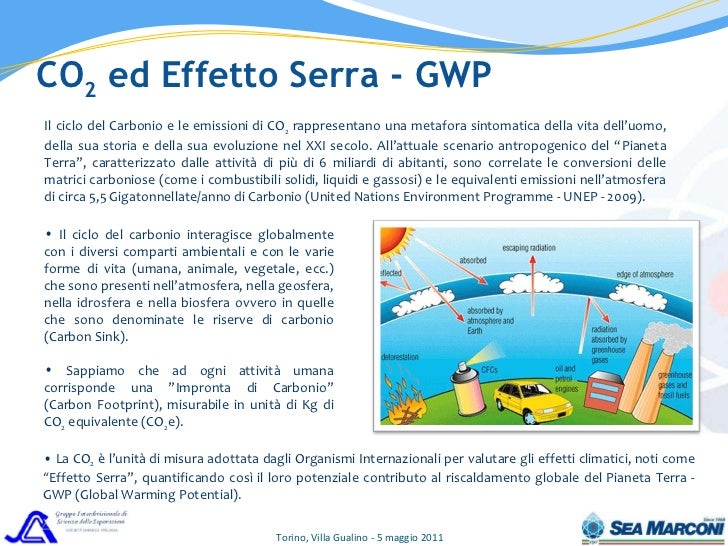 CO2, Effetto Serra e lo sviluppo sostenibile2