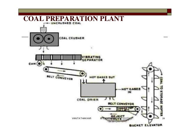 Basic Coal Processing diagram | Plant projects, Coal, Process