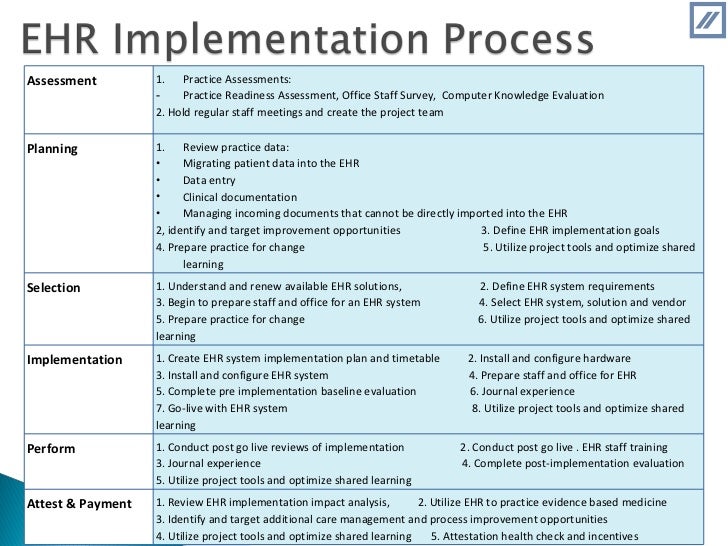 Ehr Implementation Plan Template Pictures To Pin On Pinterest Pinsdaddy Ehr Implementation Plan Template