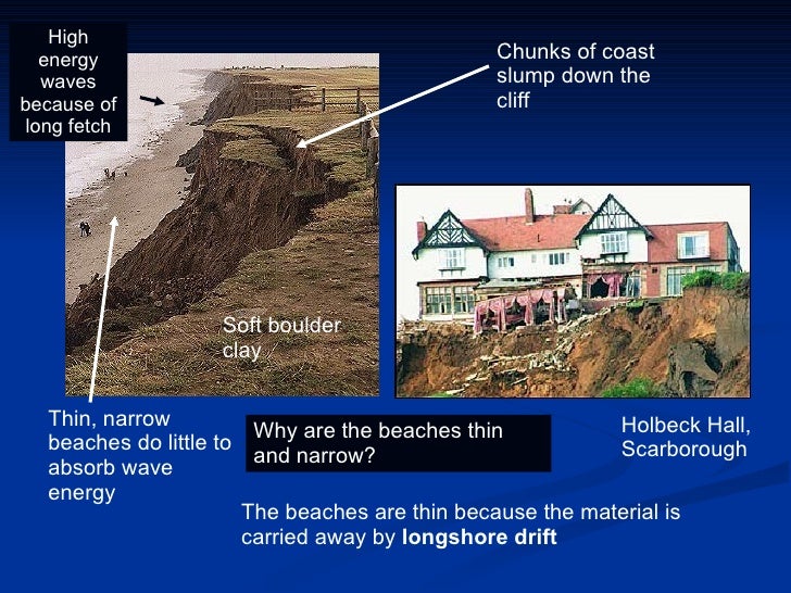 Coastal Management Holderness Ap