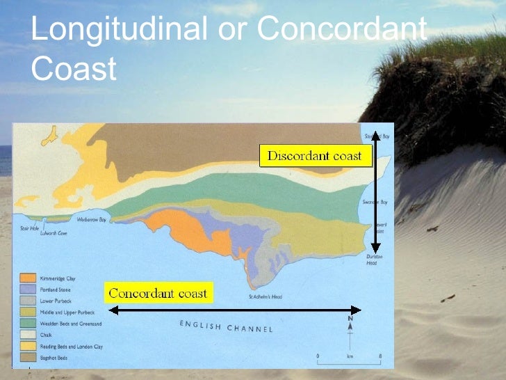 Coastal Morphology Coastal Morphology