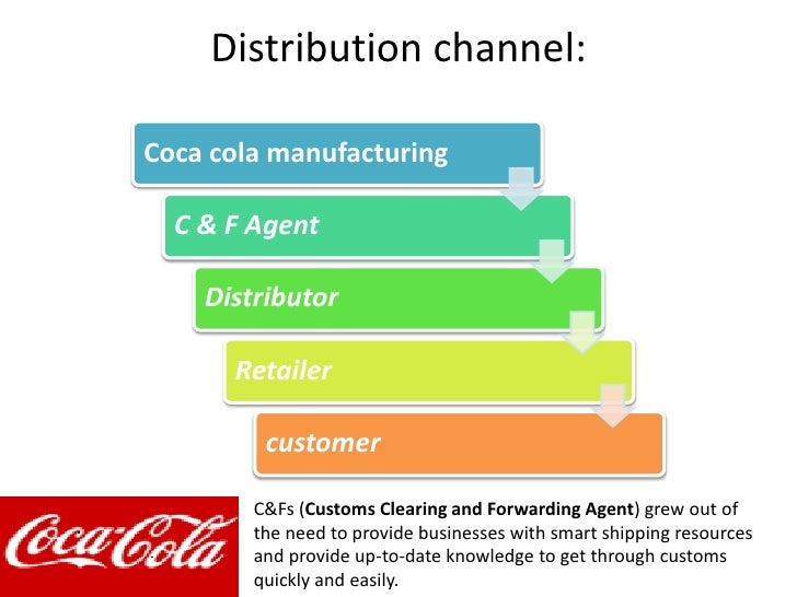 coca cola marketing strategies essay coca cola marketing strategies essay