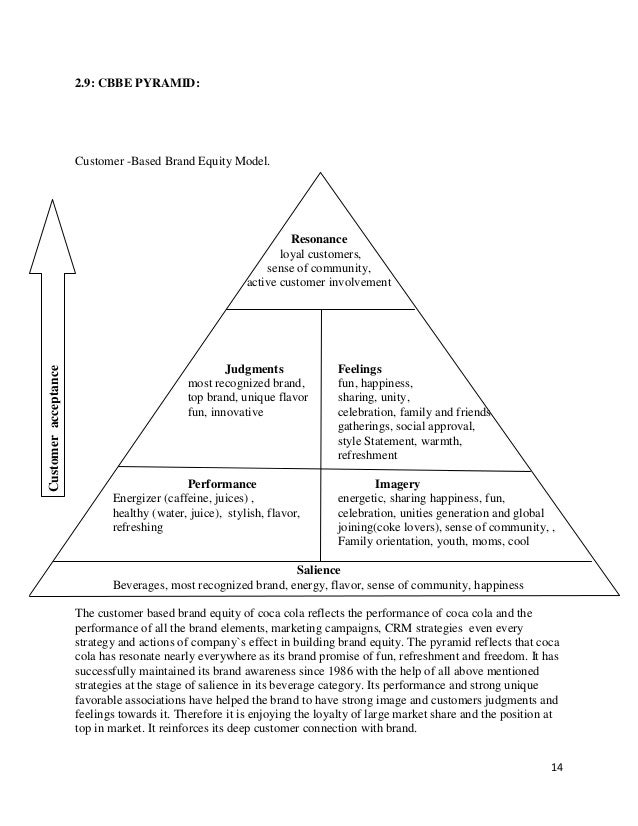 Buy research papers online cheap cbbe model