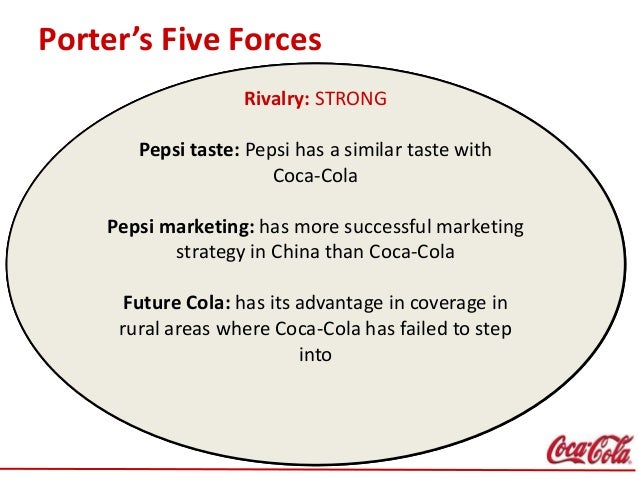 bargaining power of suppliers coca cola bargaining power of suppliers coca cola