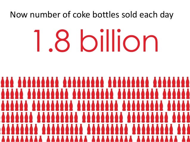 coca-cola-presentaion