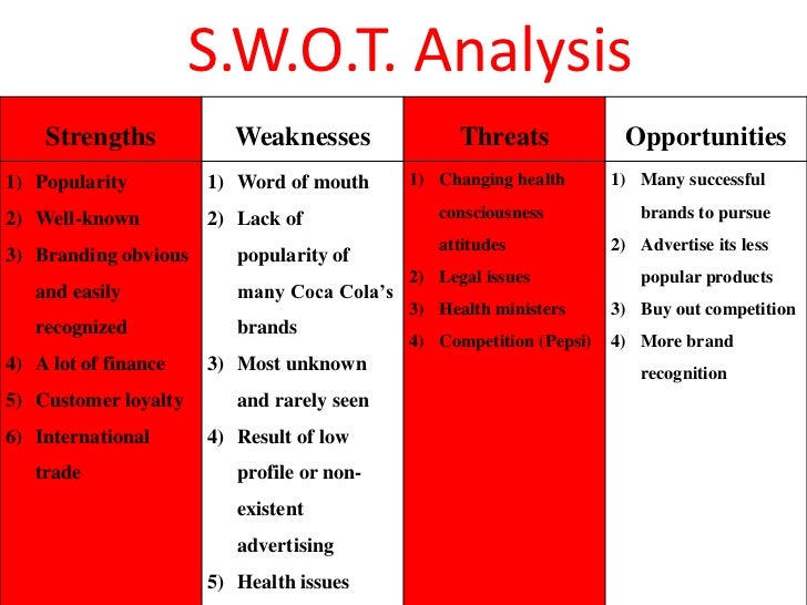 coca cola swot Performing a swot analysis i am doing coca-cola for my swot analysis and would like to share my quick analysis strength- globally recognized brand in carbonated beverages weakness- focus on carbonated drinks and negative publicity opportunities- increase demand for health drinks threats- changes in consumer preferences. coca cola swot Performing a swot analysis i am doing coca-cola for my swot analysis and would like to share my quick analysis strength- globally recognized brand in carbonated beverages weakness- focus on carbonated drinks and negative publicity opportunities- increase demand for health drinks threats- changes in consumer preferences.