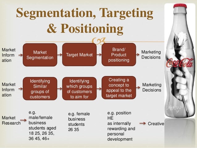 rhetorical devices and strategies coca cola Title: the use of rhetorical devices in advertising author: gail tom, anmarie eves created date: 11/7/2000 1:47:27 pm. rhetorical devices and strategies coca cola Title: the use of rhetorical devices in advertising author: gail tom, anmarie eves created date: 11/7/2000 1:47:27 pm.