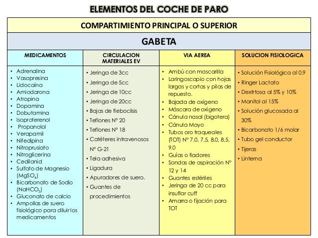 COCHE DE PARO