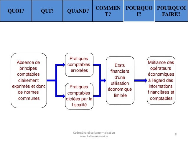 pourquoi aimer la comptabilité