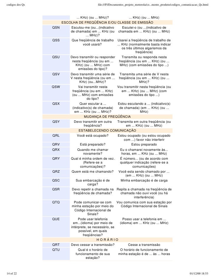 Codigo Q de Radio Q Code for Radio CVR CVRADIO