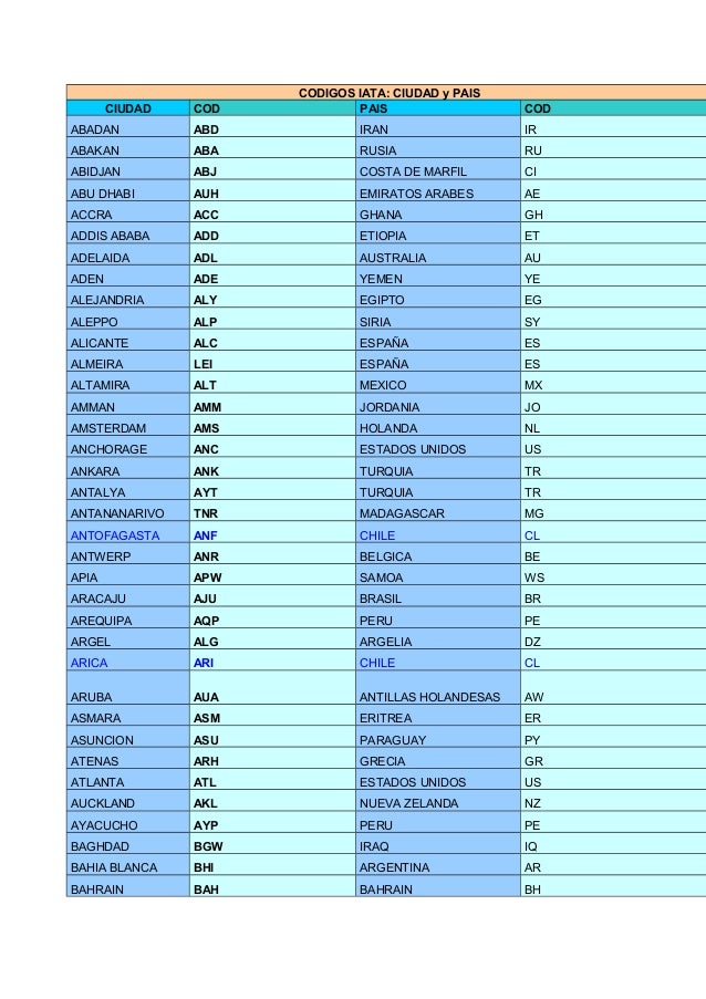 Codigos iata Codigos iata
