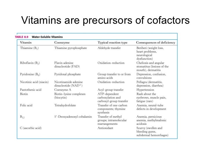 Cofactors