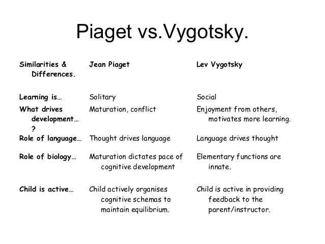 differences between piaget and vygotsky cognitive development theories