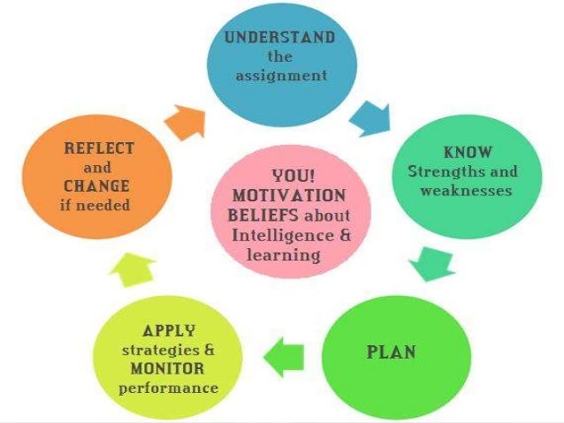 shc 32 evaluate own knowledge performance and understanding shc 32 evaluate own knowledge performance and understanding