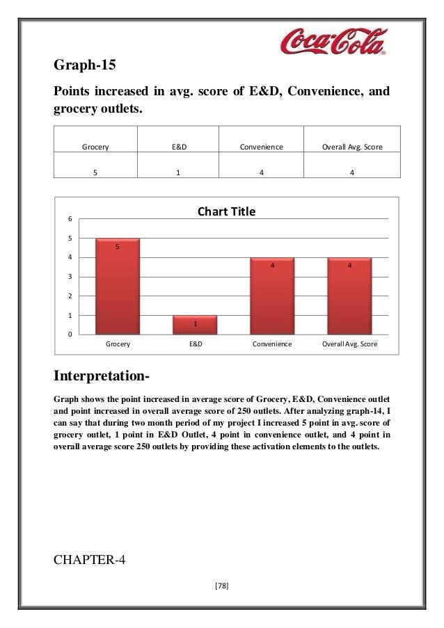Consumer questionnaire for soft drinks