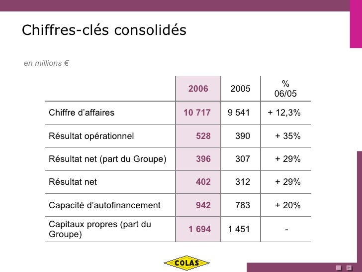 Colas Fr Web