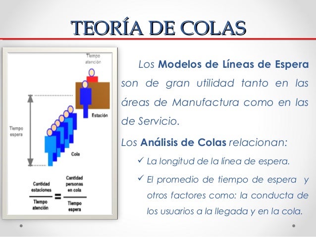Colas teoría